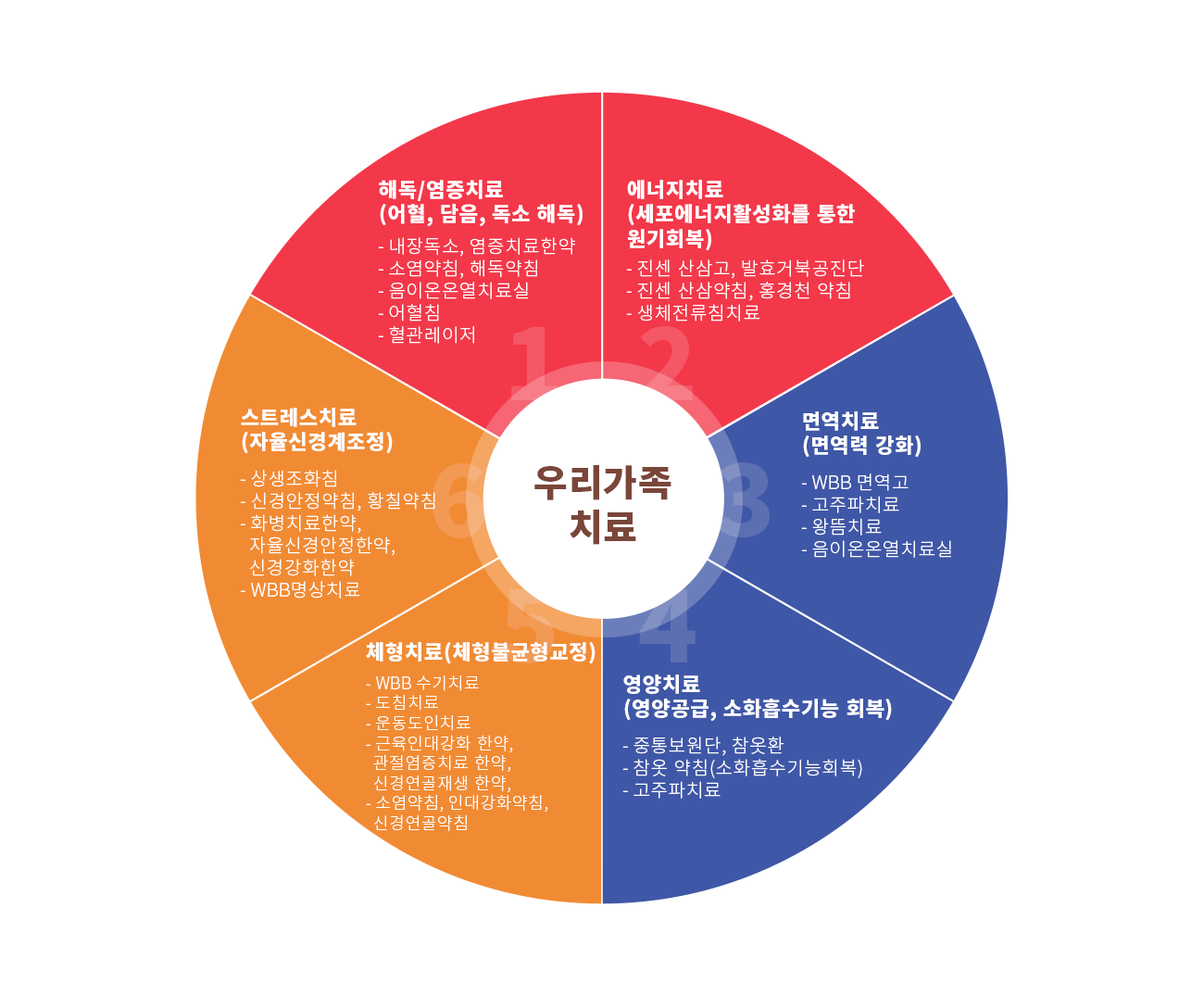 츮 ġ