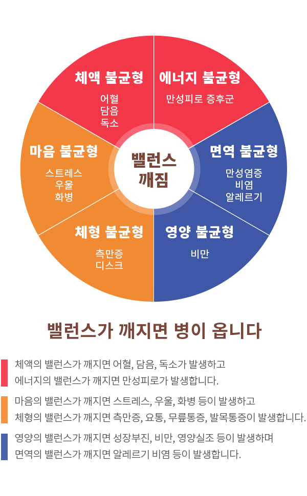 츮 ġ Ģ